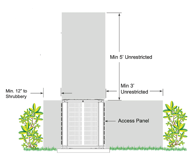Air Conditioner Spacing